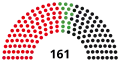 13th Landtag, following 1994 election