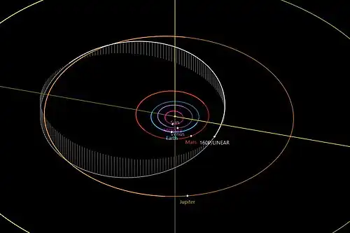 Diagram of the orbit of 160P/LINEAR by the Jet Propulsion Laboratory