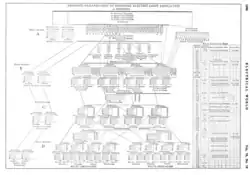 National Electric Light Association Organization Chart&nbsp;– Electrical World 1920