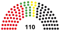 14th Landtag, following 1995 election
