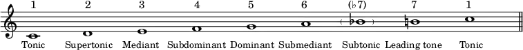  {
\override Score.TimeSignature #'stencil = ##f
  #(set-global-staff-size 18)
  \set Score.proportionalNotationDuration = #(ly:make-moment 1/8)
\relative c' {
  \clef treble \key c \major \time 9/1
  c1
  ^\markup { \translate #'(0.4 . 0) { "1" \hspace #9 "2" \hspace #9 "3" \hspace #9.2 "4" \hspace #9 "5" \hspace #8.8 "6" \hspace #7.5 "(♭7)" \hspace #8.3 "7" \hspace #9 "1" } }
  _\markup { \translate #'(-1.5 . 0) \small { "Tonic" \hspace #3.5 "Supertonic" \hspace #1.5 "Mediant" \hspace #1 "Subdominant" \hspace #0.3 "Dominant" \hspace #0.3 "Submediant" \hspace #1.5 "Subtonic" \hspace #0.3 "Leading tone" \hspace #3 "Tonic" } }
  d e f g a \override ParenthesesItem.padding = #1.5 \parenthesize bes b 
  \time 1/1 c \bar "||"
} }
