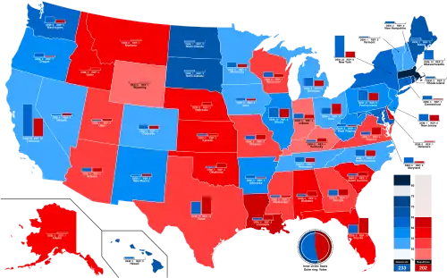 Popular vote by states