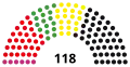 18th Landtag, following 2009 election