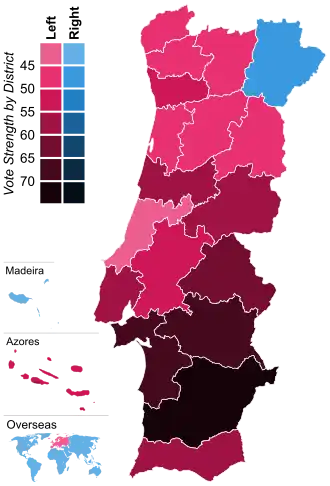Strongest political faction by electoral district. Left: PS, BE, CDU; Right: PSD, CDS-PP.
