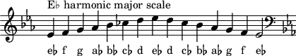 
\header { tagline = ##f }
scale = \relative b { \key es \major \omit Score.TimeSignature
  es^"E♭ harmonic major scale" f g as bes ces d es d ces bes as g f es2 \clef F \key es \major }
\score { { << \cadenzaOn \scale \context NoteNames \scale >> } \layout { } \midi { } }
