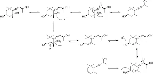 Acetylenic diol mechanism