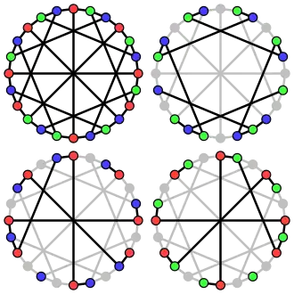 The acyclic chromatic number of the McGee graph is&nbsp;3.