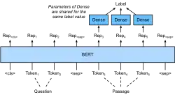 Answering multiple-choice questions