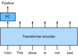 Sentiment classification