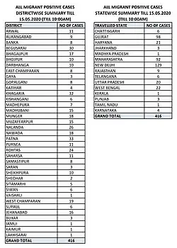 Migrant worker cases till 15 May.