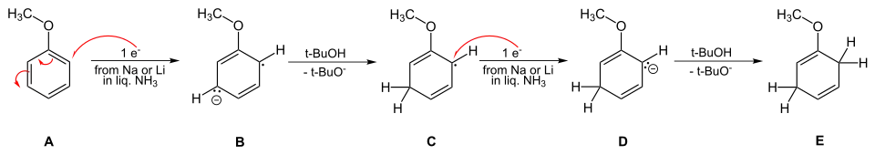 Reaction as with benzene, but protonation proceeds immediately ortho.
