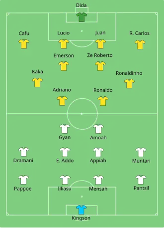 Start line-up of the match