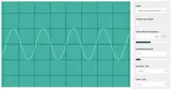 Pure tone oscillogram of C5, an octave above middle C. The frequency is twice that of middle C (523&nbsp;Hz).