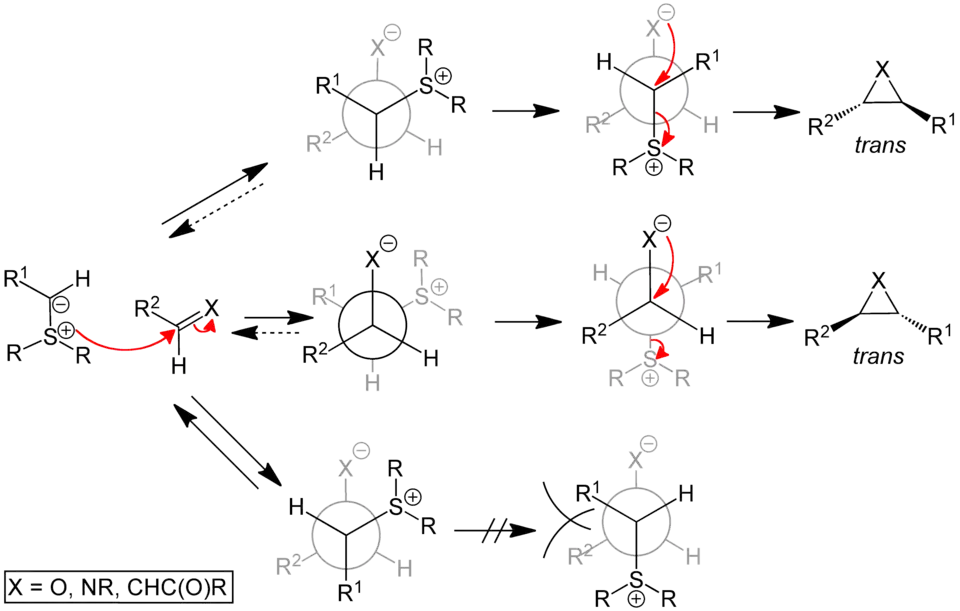 Selectivity in the Johnson–Corey–Chaykovsky reaction