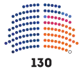 29 June 2021 – 6 October 2021