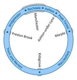 Schematic of the Cheshire Ring