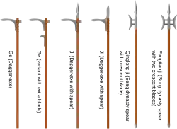 Dagger-axes and variants