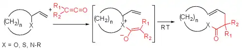 The Bellus–Claisen rearrangement