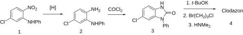 Clodazon synthesis