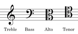 Common clefs