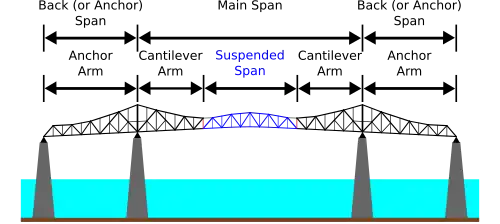 A diagram of the truss of the John.P. Grace Memorial Bridge.