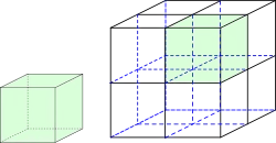When scaling in three dimensions, the effect of the change is cubed.