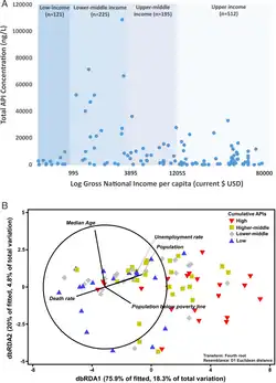 Cumulative concentrations of active pharmaceutical ingredients