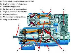 Demag sliding rotor motor concept with main motor and creep motor. This type of configuration was mostly used in hoists found on Bridge Cranes from 1925 in the "N" series hoist to present day.