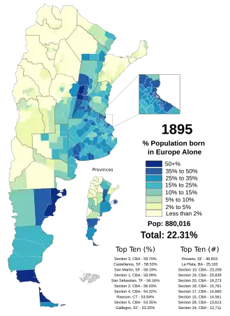Only European immigrants (1895)