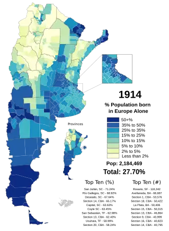 Only European immigrants (1914)