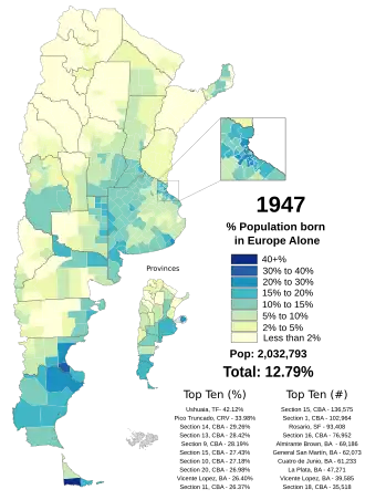 Only European immigrants (1947)