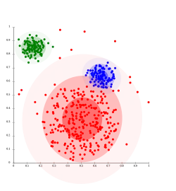 On Gaussian-distributed data, EM works well, since it uses Gaussians for modelling clusters.