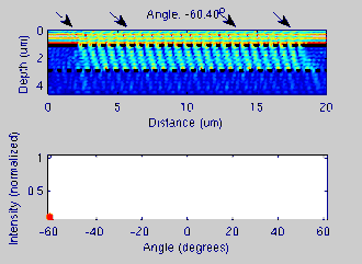 Animation of an ASP Interacting with Light