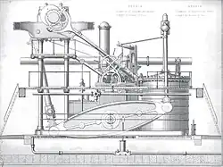 Side-lever engine of RMS Persia (1855)
