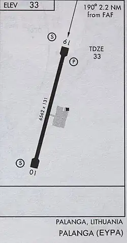 Location of Palanga Airport