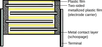 Metallized polycarbonate film capacitor with double sided metallized films