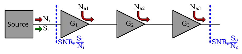 Chain of three amplifiers