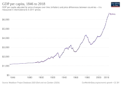 Image 13Historical GDP per capita development (from Economy of Bolivia)
