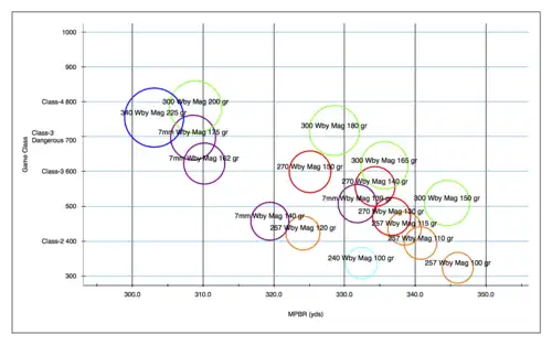 Game class vs. 6-inch maximum point blank range