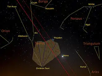 Position of the aligned tablet between the bright stars of the night sky with the present-day constellations