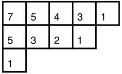 Hook-lengths of the boxes for the partition 10&nbsp;=&nbsp;5&nbsp;+&nbsp;4&nbsp;+&nbsp;1