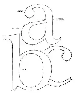 Ikarus Outline Description