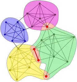 Fig.1. Illustration of the k-clique communities at k&nbsp;=&nbsp;4.