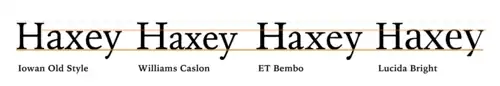 Iowan Old Style’s x-height compared to other serif fonts: higher than Caslon and Bembo, used in fine book printing, but lower than Lucida Bright which is intended for maximum legibility.