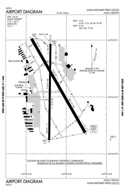 FAA airport diagram