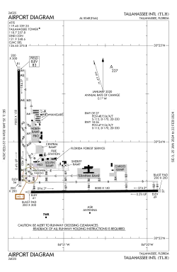 FAA airport diagram