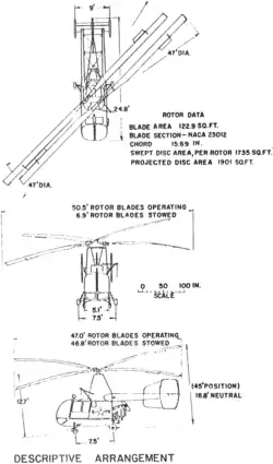 3-view line drawing of the Kaman HUK-1