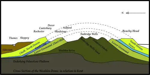 Cross-sectional diagram of eroded layers of geological anticline with locations of towns indicated