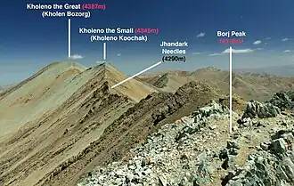 Kholeno region and summits