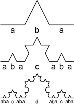 Koch curve: is ABA, is ABACABA, and : ABACABADABACABA